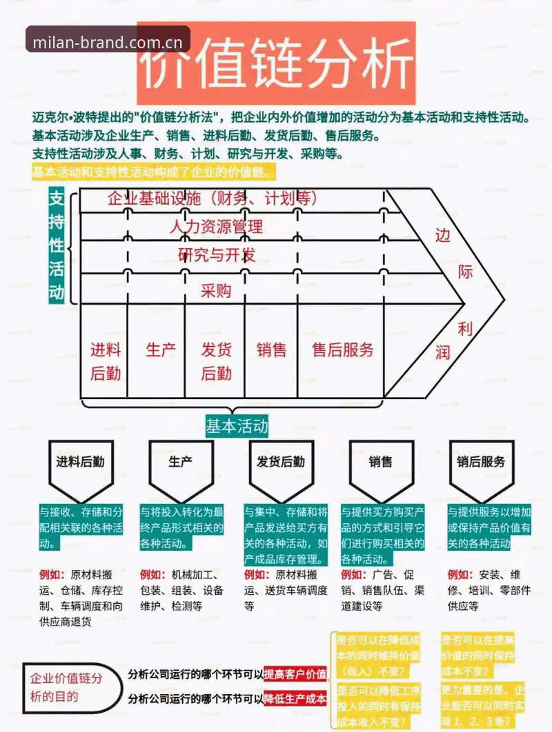 米兰官方店价值体系深度分析：正品渠道、折扣获取与售后服务的完整链路